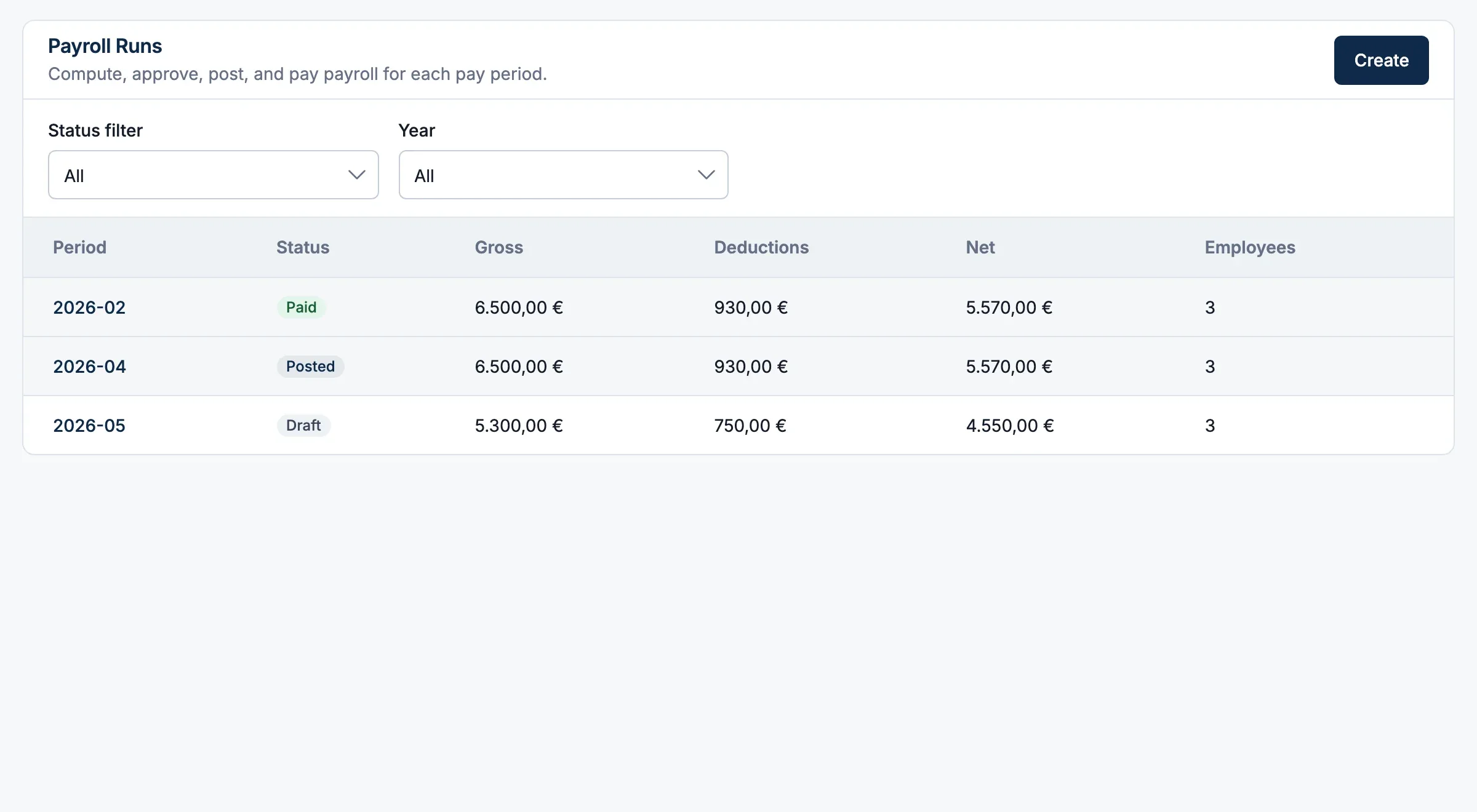 Keel Sync payroll runs with Paid, Posted and Draft periods